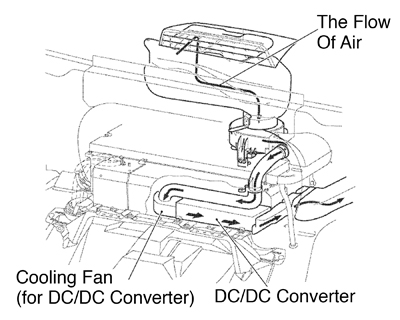 figure 3: battery cooling diagram.