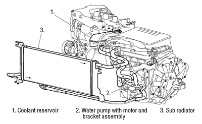 figure 5: altima hybrid cooling system