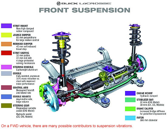on a fwd vehicle, there are many possible contributors to suspension vibrations.