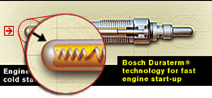 Manufacturers and engineers continually work at improving glow plug technology, especially in trying to reduce glow plug damage due to over voltage and heating. Since the late 1990's, most diesel engine control systems were designed to keep the glow plugs “turned on” while the engine is cranking and for a brief period after the engine begins to run. This  feature, called “post glow,” enhances engine combustion for improved emissions and provides for a smoother idle during initial cold weather start conditions. The 