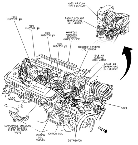Hose Diagram 1999 Chevy Camaro - Schematics Wiring Diagrams