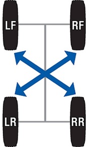 tire rotation on an awd vehicle 