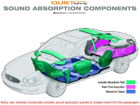 Many new vehicles incorporate complex sound absorption panels to isolate noise from the passengers.